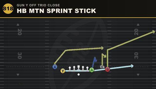 HB MTN SPRINT STICK from Gun Y Off Trio Close