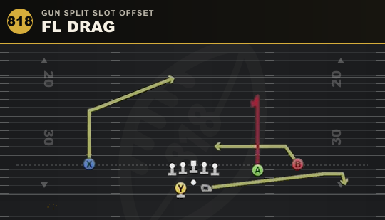 FL DRAG from Gun Split Slot Offset