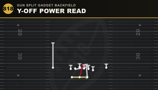 Y-OFF POWER READ from Gun Split Gadget Backfield