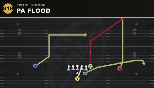 PA FLOOD from Pistol Strong