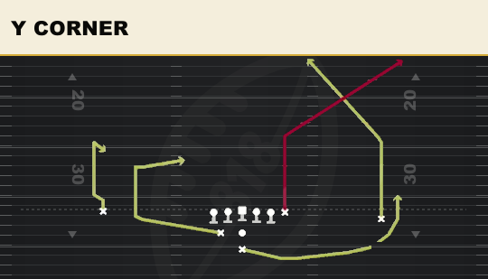 Y CORNER from Weak