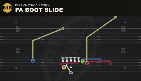 PA BOOT SLIDE from Pistol Weak I Wing