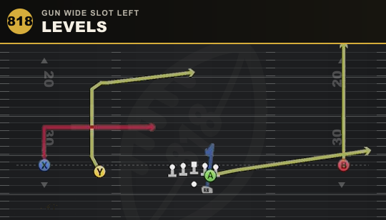 LEVELS from Gun Wide Slot Left