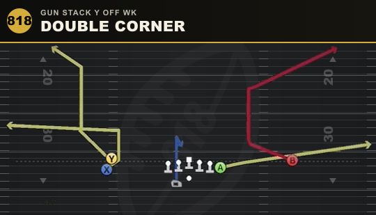 DOUBLE CORNER from Gun Stack Y Off Wk