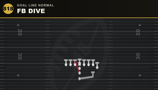 FB DIVE from Goal Line Normal