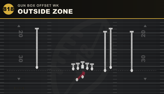 OUTSIDE ZONE from Gun Box Offset Wk