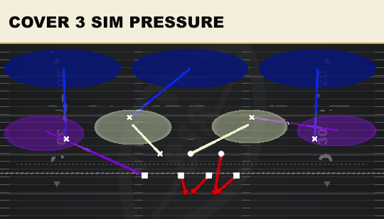 COVER 3 SIM PRESSURE from 4-2-5 Over Wide