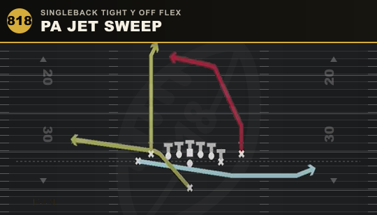PA JET SWEEP from Singleback Tight Y Off Flex