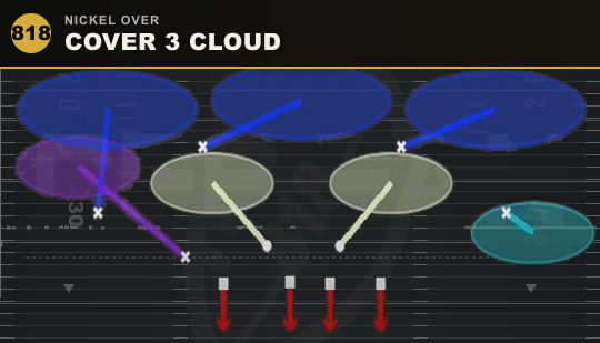 COVER 3 CLOUD from Nickel Over