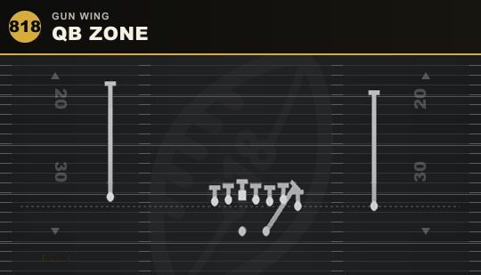 QB ZONE from Gun Wing