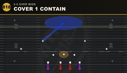 COVER 1 CONTAIN from 2-5 Over Wide