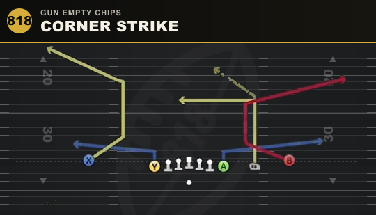 CORNER STRIKE from Gun Empty Chips