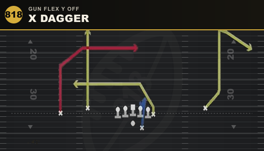 X DAGGER from Gun Flex Y Off