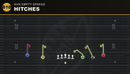 HITCHES from Gun Empty Spread
