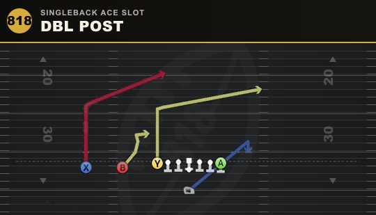 DBL POST from Singleback Ace Slot