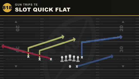 SLOT QUICK FLAT from Gun Trips TE