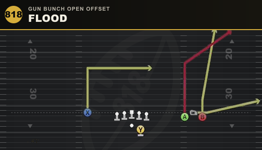 FLOOD from Gun Bunch Open Offset