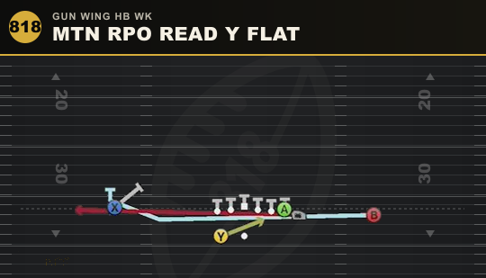MTN RPO READ Y FLAT from Gun Wing HB Wk