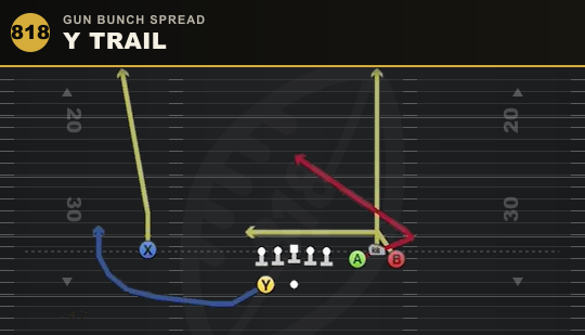 Y TRAIL from Gun Bunch Spread