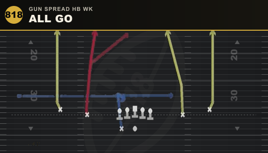 ALL GO from Gun Spread HB Wk