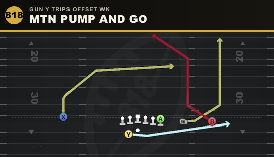MTN PUMP AND GO from Gun Y Trips Offset Wk