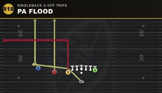 PA FLOOD from Singleback U Off Trips
