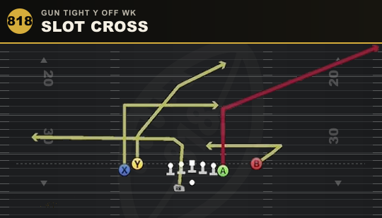 SLOT CROSS from Gun Tight Y Off Wk
