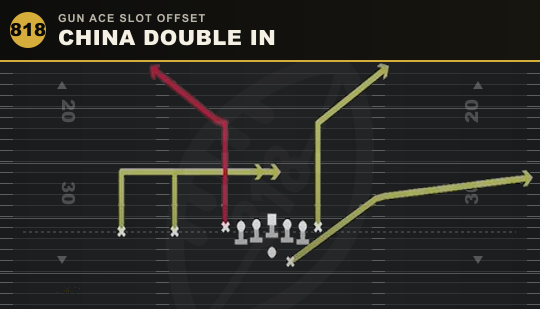 CHINA DOUBLE IN from Gun Ace Slot Offset