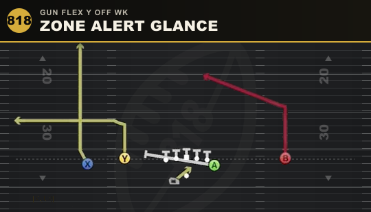 ZONE ALERT GLANCE from Gun Flex Y Off Wk