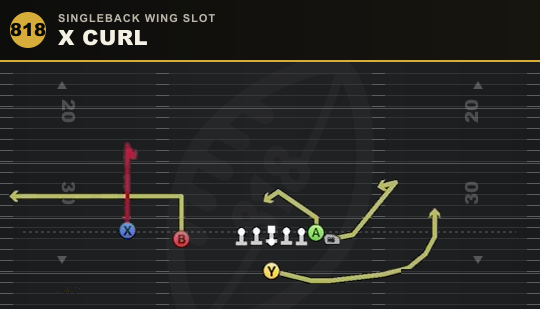 X CURL from Singleback Wing Slot