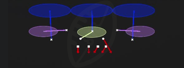 EDGE BLITZ 3 from 4-2-5 3 High