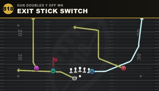 EXIT STICK SWITCH from Gun Doubles Y Off Wk