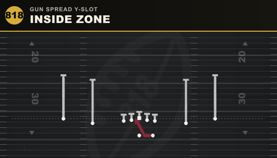 INSIDE ZONE from Gun Spread Y-Slot