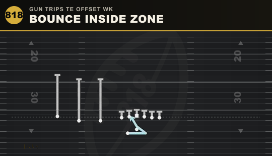 BOUNCE INSIDE ZONE from Gun Trips TE Offset Wk