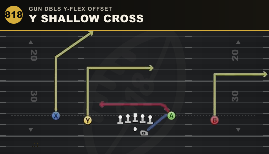 Y SHALLOW CROSS from Gun Dbls Y-Flex Offset