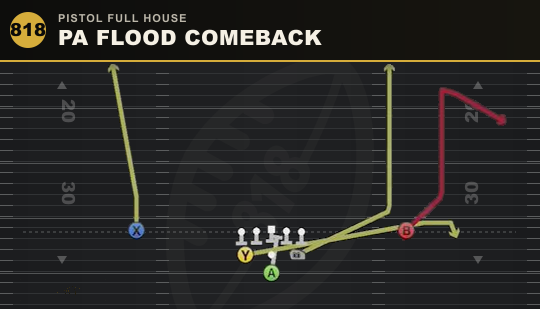 PA FLOOD COMEBACK from Pistol Full House