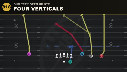 FOUR VERTICALS from Gun Trey Open HB Str