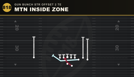 MTN INSIDE ZONE from Gun Bunch Str Offset 2 TE