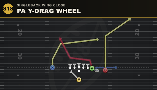 PA Y-DRAG WHEEL from Singleback Wing Close