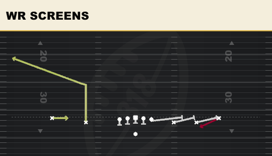WR SCREENS from Empty Strong Slot