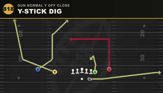 Y-STICK DIG from Gun Normal Y Off Close