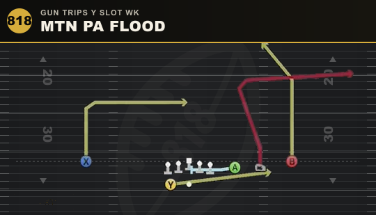 MTN PA FLOOD from Gun Trips Y Slot Wk