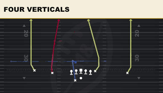 FOUR VERTICALS from Doubles Offset Wk