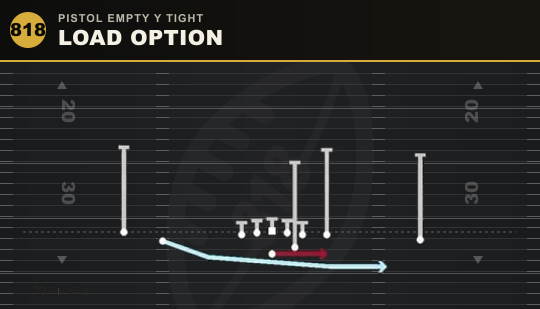LOAD OPTION from Pistol Empty Y Tight