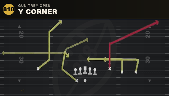 Y CORNER from Gun Trey Open