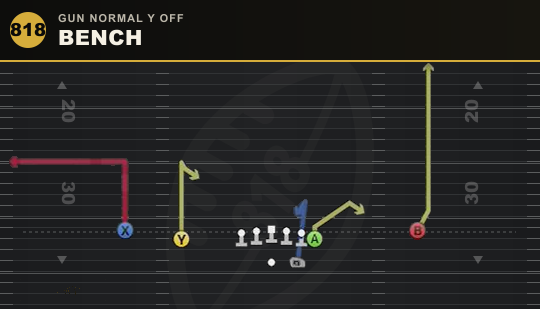 BENCH from Gun Normal Y Off