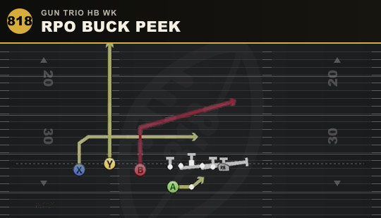 RPO BUCK PEEK from Gun Trio HB Wk