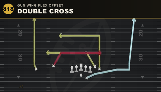DOUBLE CROSS from Gun Wing Flex Offset