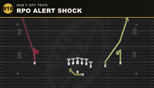 RPO ALERT SHOCK from Gun Y Off Trips