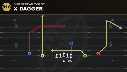 X DAGGER from Gun Spread Y-Slot